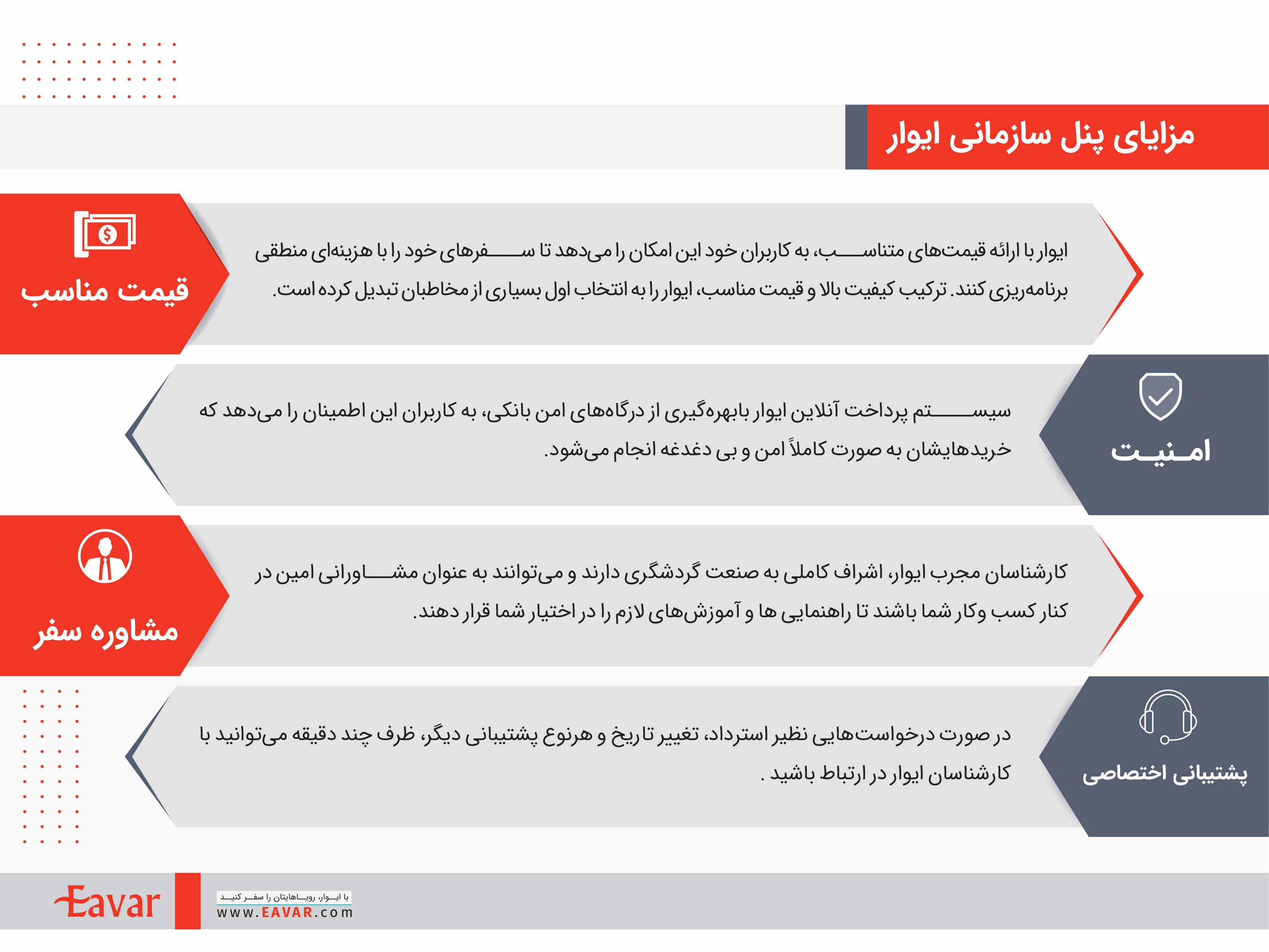 پنل سازمانی ایوار - B2B