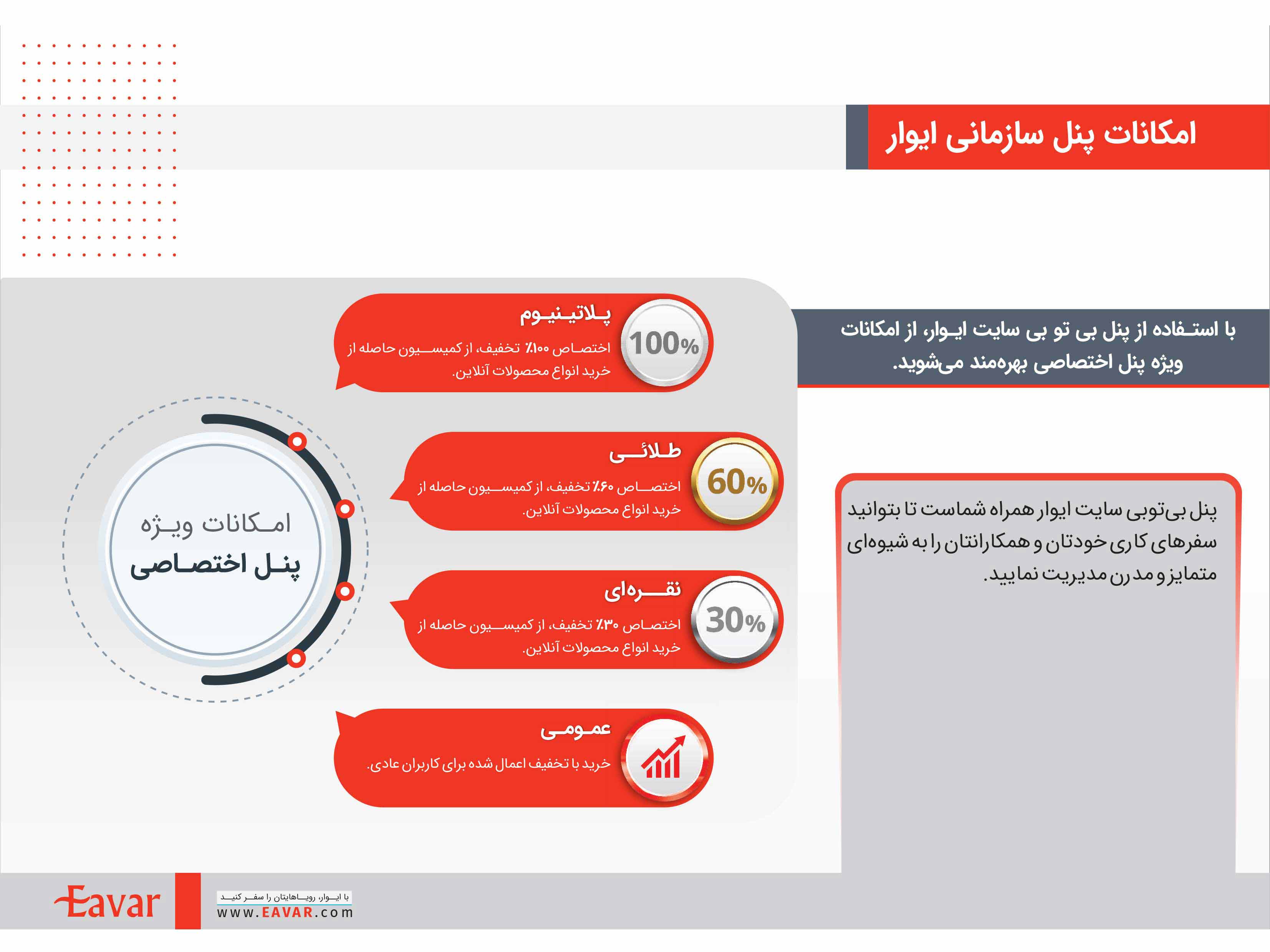 پنل سازمانی ایوار - B2B