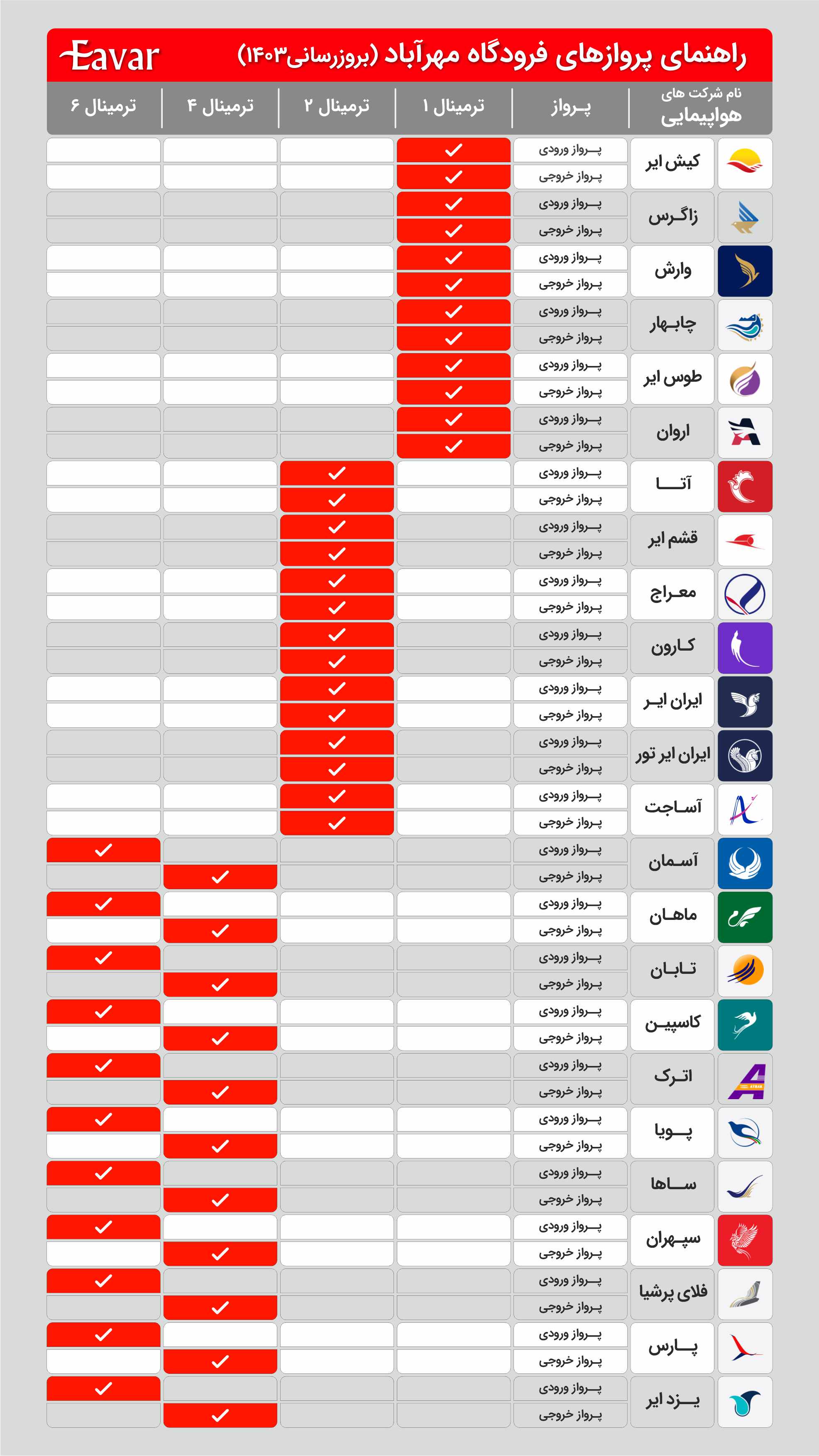 ترمینال های فرودگاه مهرآباد