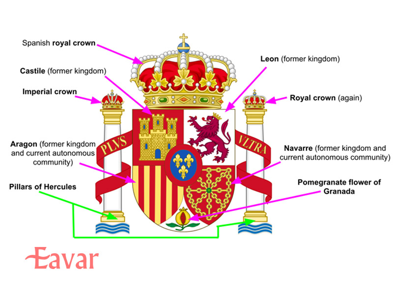 پرچم اسپانیا نماد چیست؟