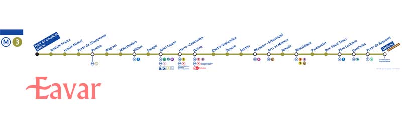 خط ۳مترو پاریس به نام ون دو لولوا بکن - گالیانی