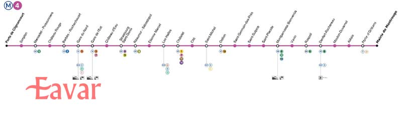 خط ۴ مترو پاریس به نام بنیو لوسی اوبراک - پورت دو کلینیان کور