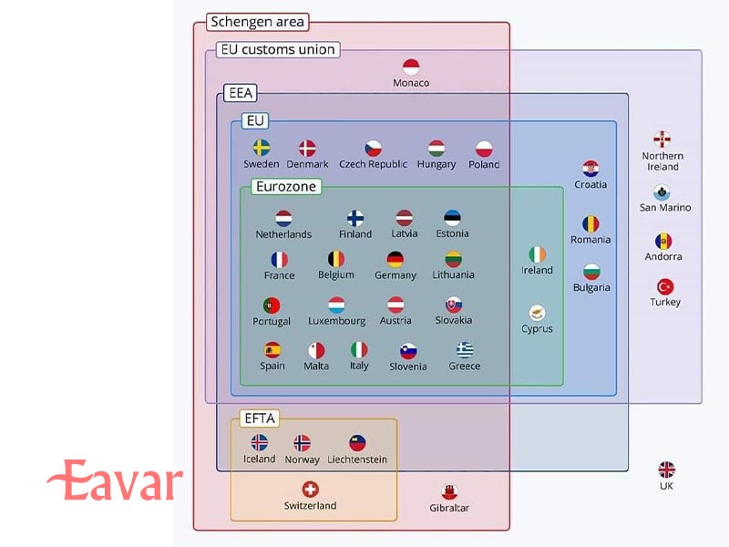 فرق منطقه یورو، شینگن و اتحادیه اروپا